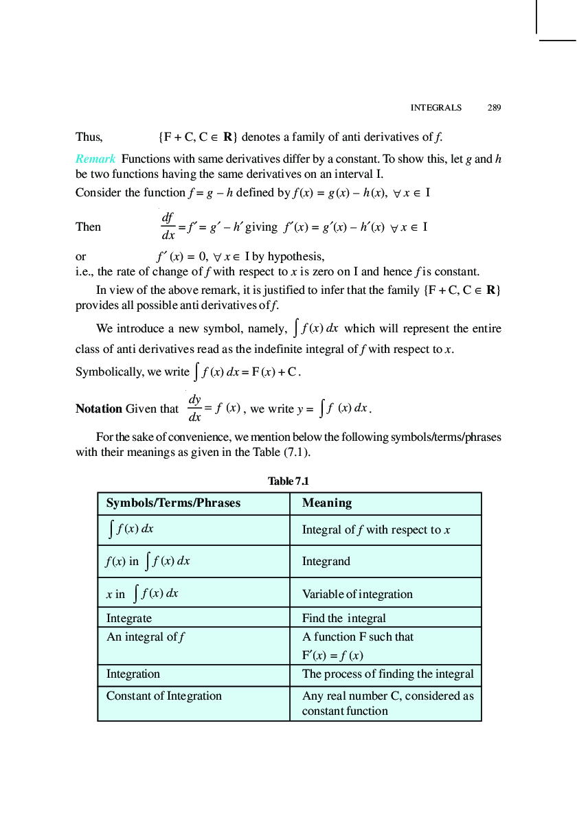CBSE Class-12th Mathematics Term-II Best Study Materials - Page 5