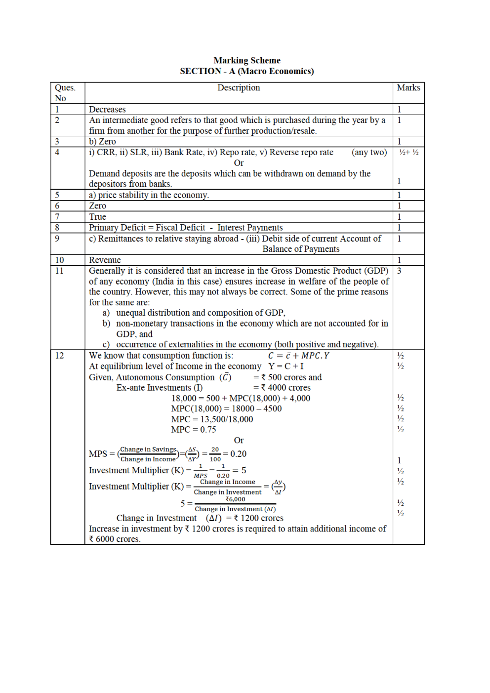 CBSE Class-12th Question Paper Economics 2020-21 - Page 2