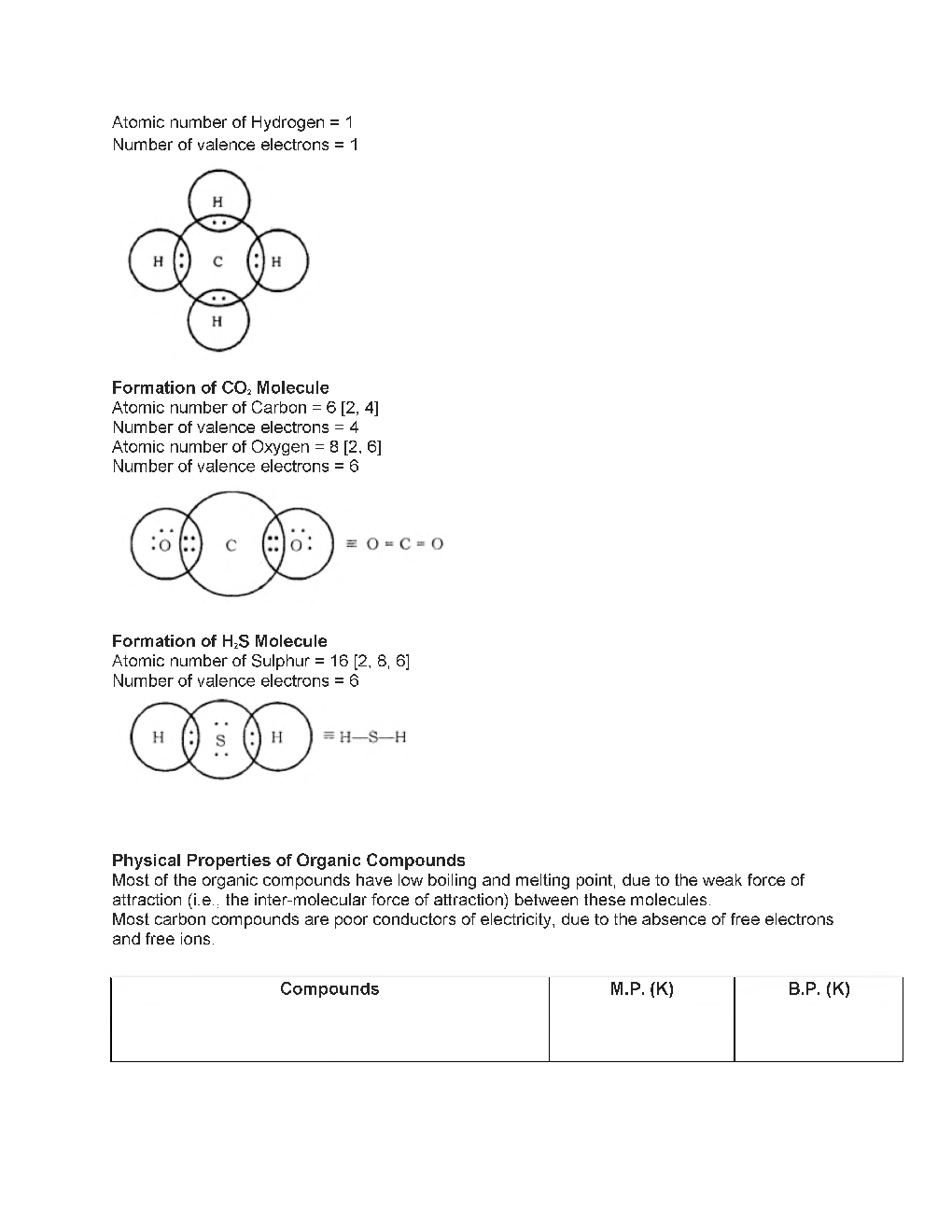 CBSE Class-10th Science Term-II Study Material - Page 4