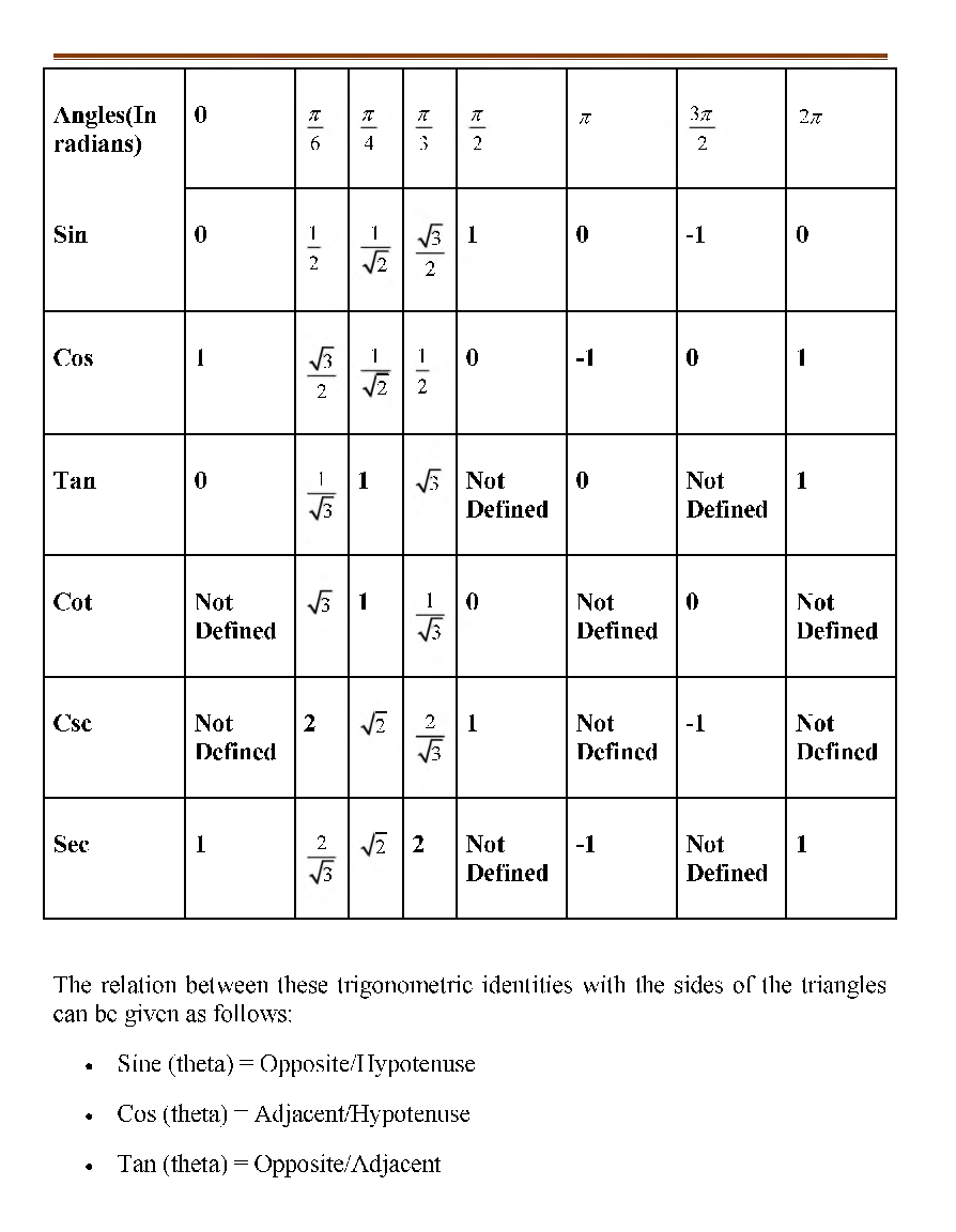 CBSE Class-11th Maths Term-II Revision Notes - Page 4