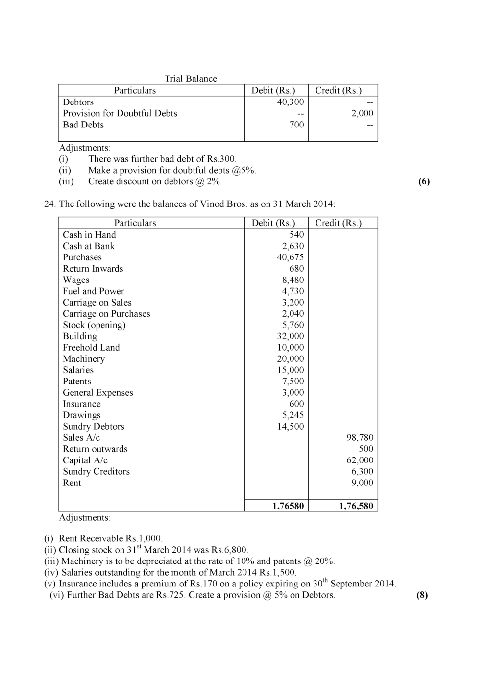 CBSE Class-11th Accountancy Previous Year Question Paper 2019-20 - Page 5