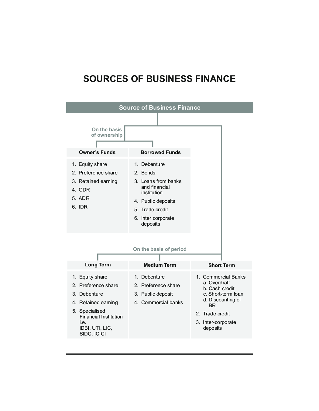 CBSE Class-11th Business Studies Term-II Study Material - Page 3