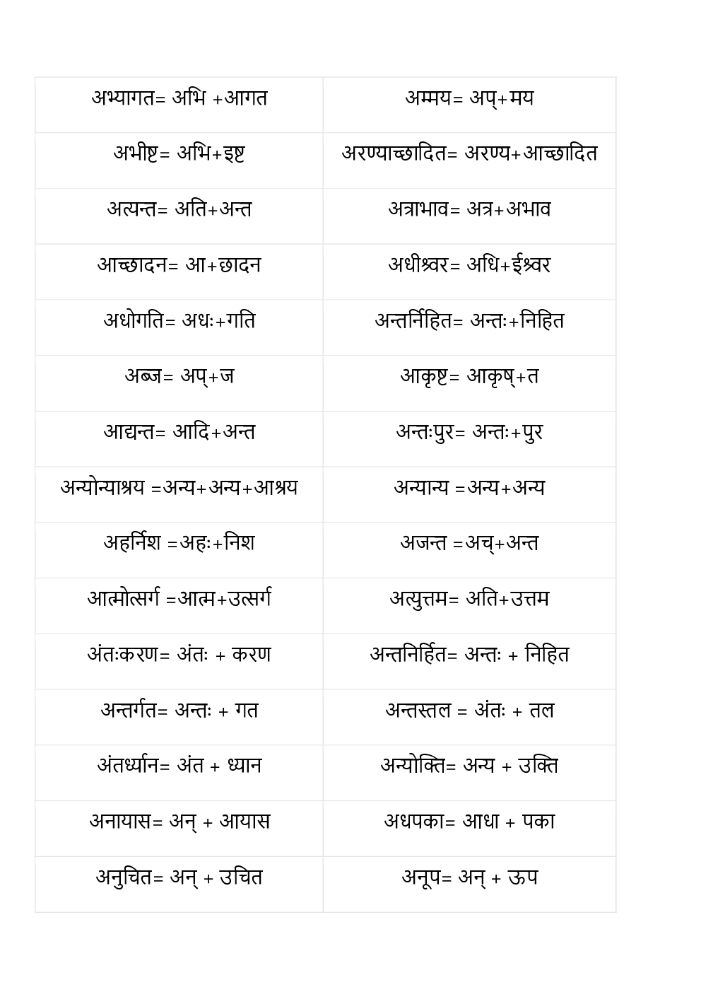 General Knowledge Hindi Grammer for All Competitve Exam - Page 3