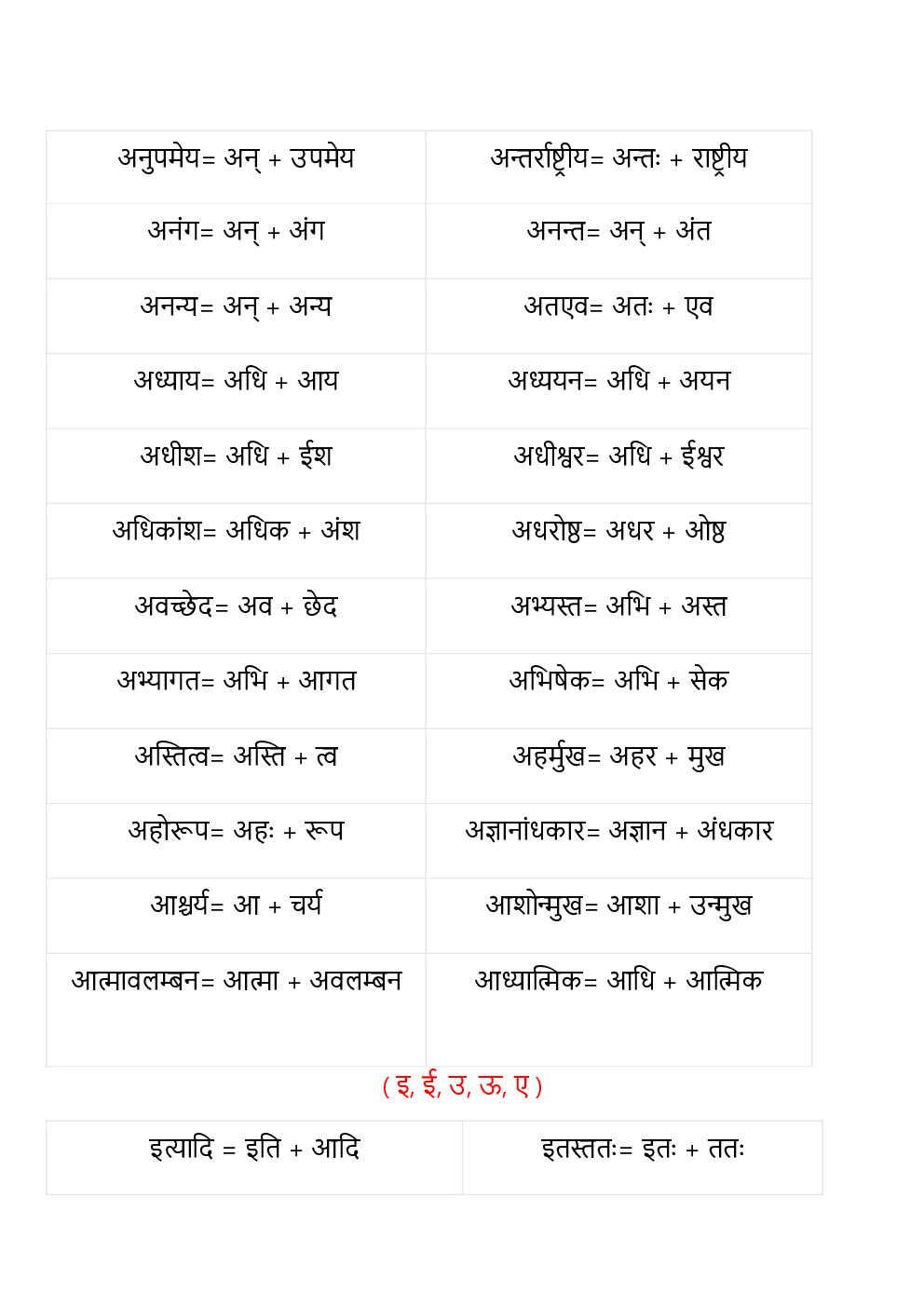 General Knowledge Hindi Grammer for All Competitve Exam - Page 4