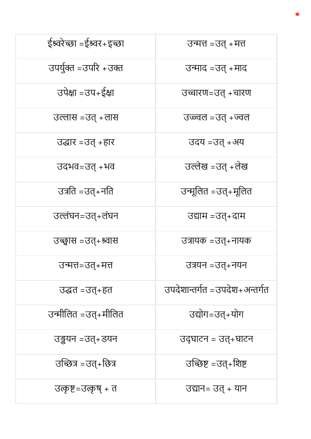 General Knowledge Hindi Grammer for All Competitve Exam - Page 5