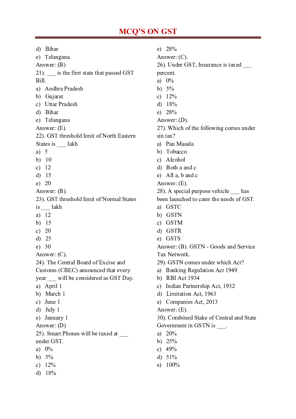 General Knowledge GST for Competitve Exam - Page 5