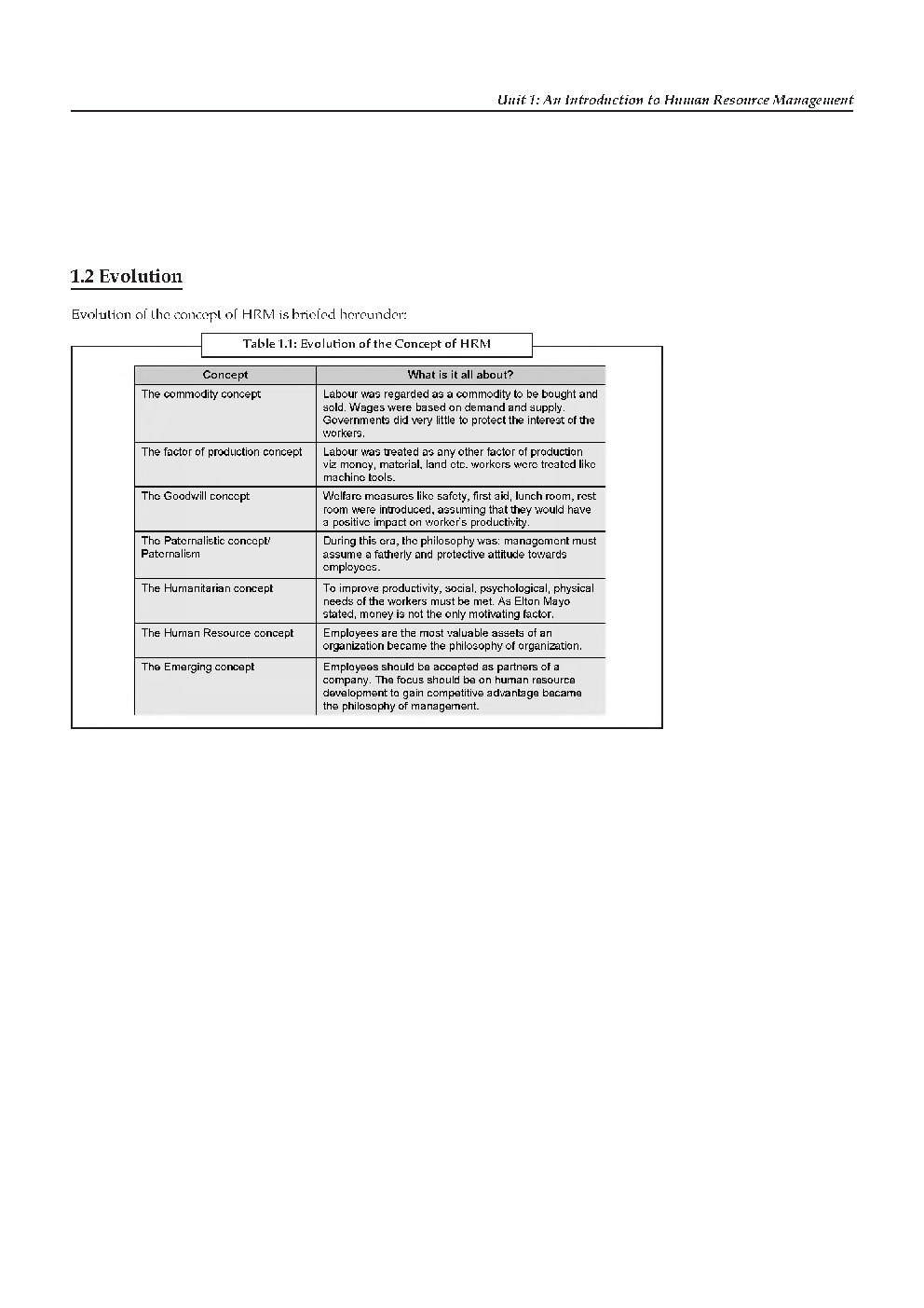 IBPS SO Mains HR/Personal Officer Study Material - Page 4