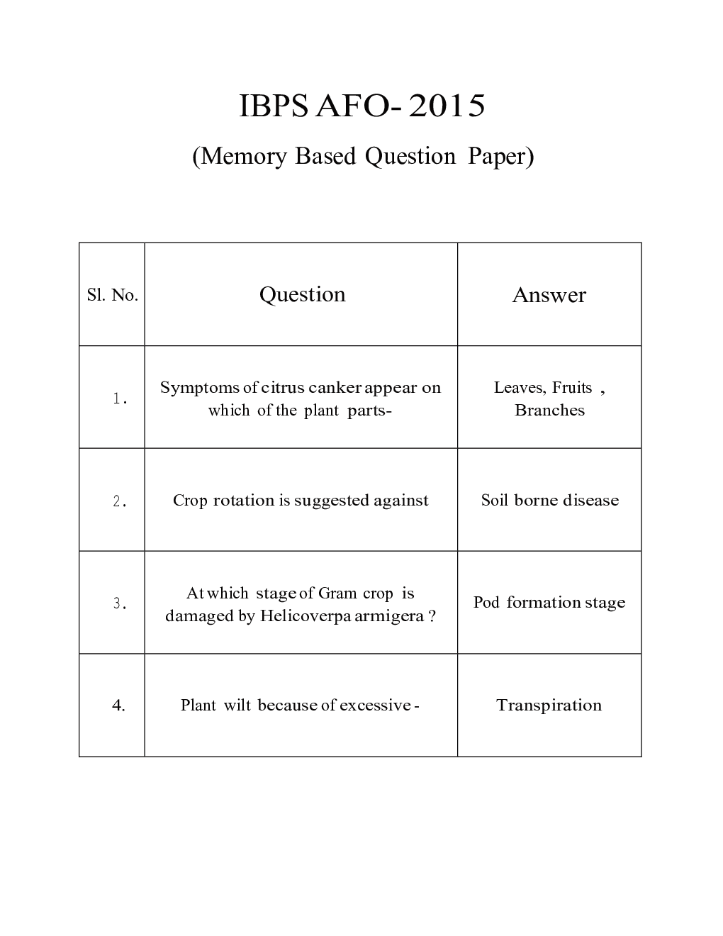 IBPS SO Mains Agriculture Officer Previous Year Question Paper-2015 With Answer - Page 2
