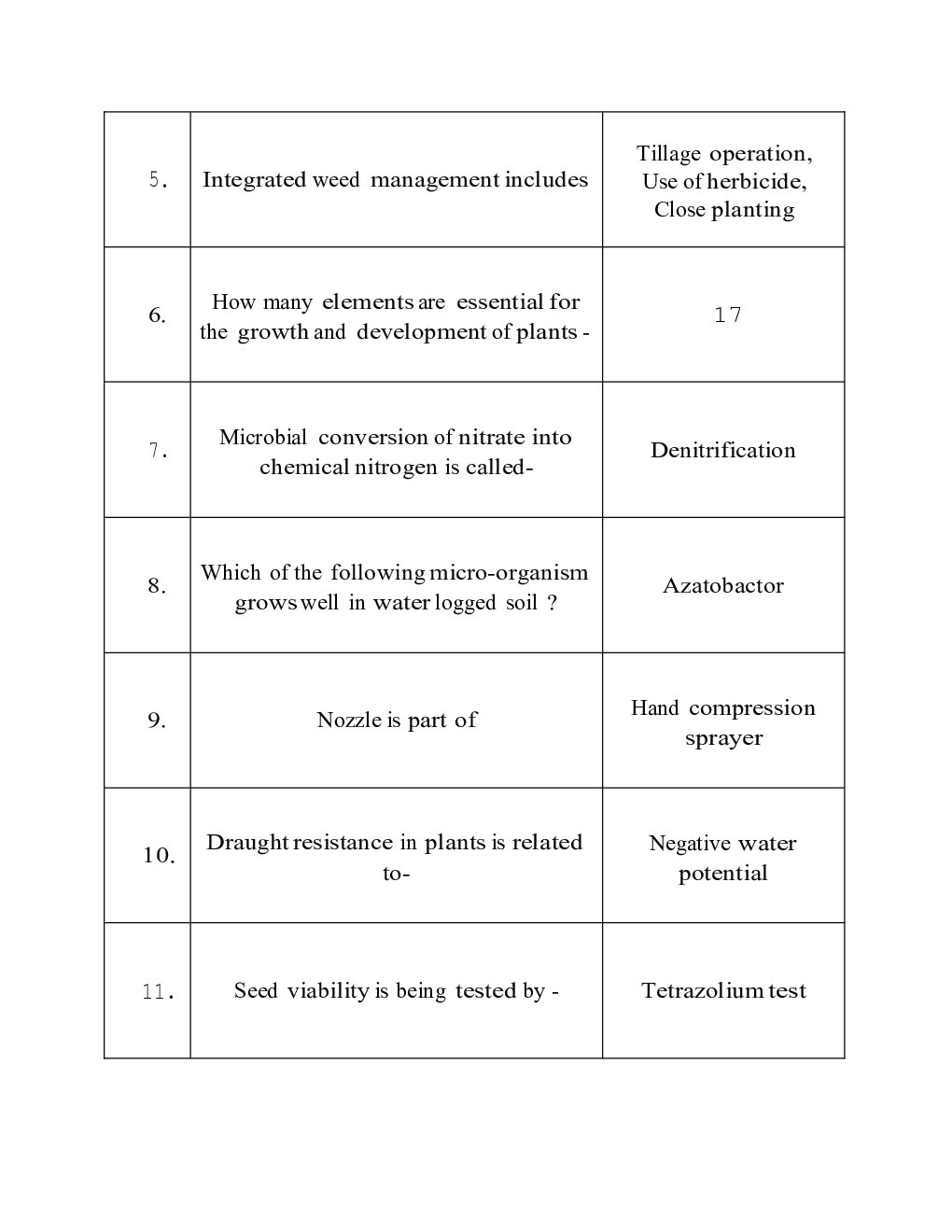 IBPS SO Mains Agriculture Officer Previous Year Question Paper-2015 With Answer - Page 3