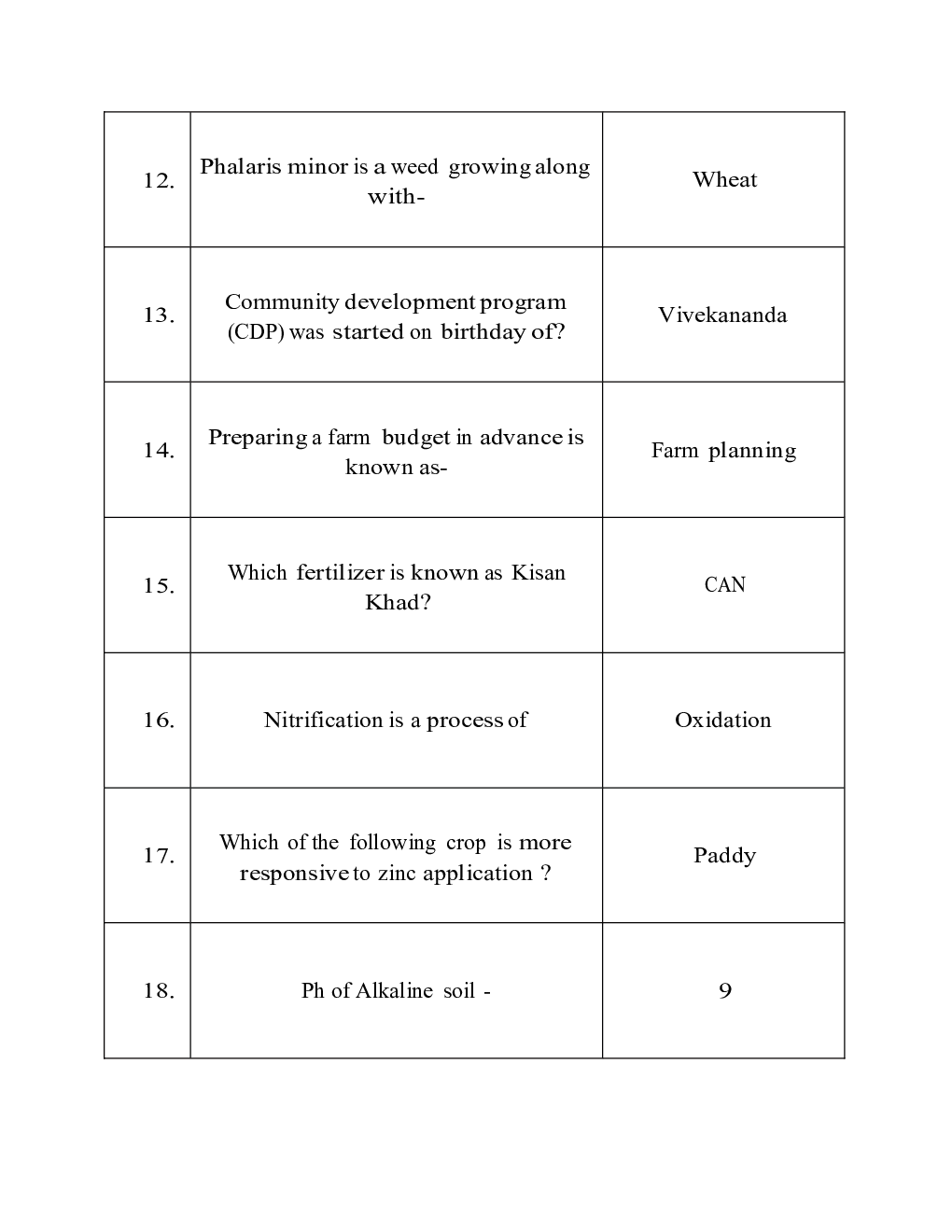 IBPS SO Mains Agriculture Officer Previous Year Question Paper-2015 With Answer - Page 4