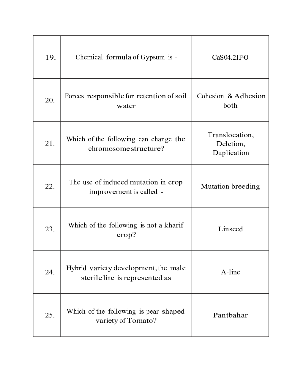 IBPS SO Mains Agriculture Officer Previous Year Question Paper-2015 With Answer - Page 5