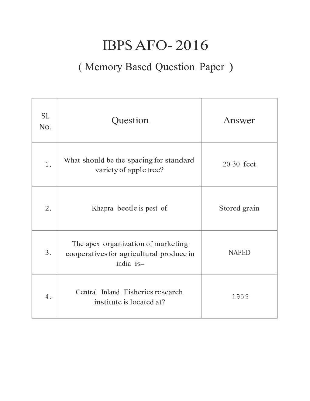 IBPS SO Mains Agriculture Officer Previous Year Question Paper-2016 With Answer - Page 2