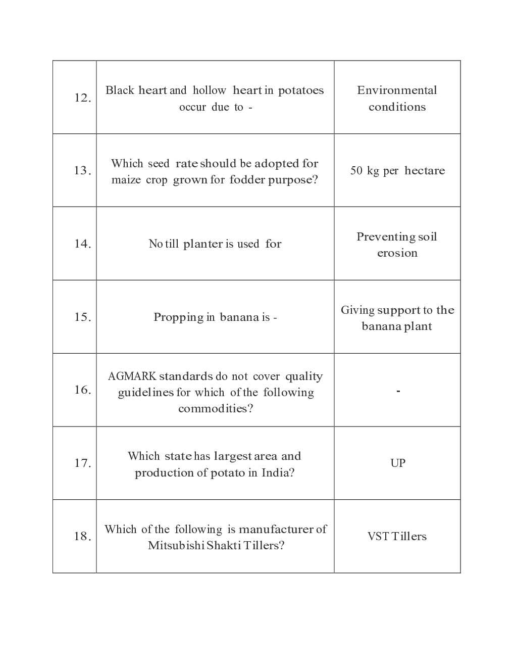 IBPS SO Mains Agriculture Officer Previous Year Question Paper-2016 With Answer - Page 4