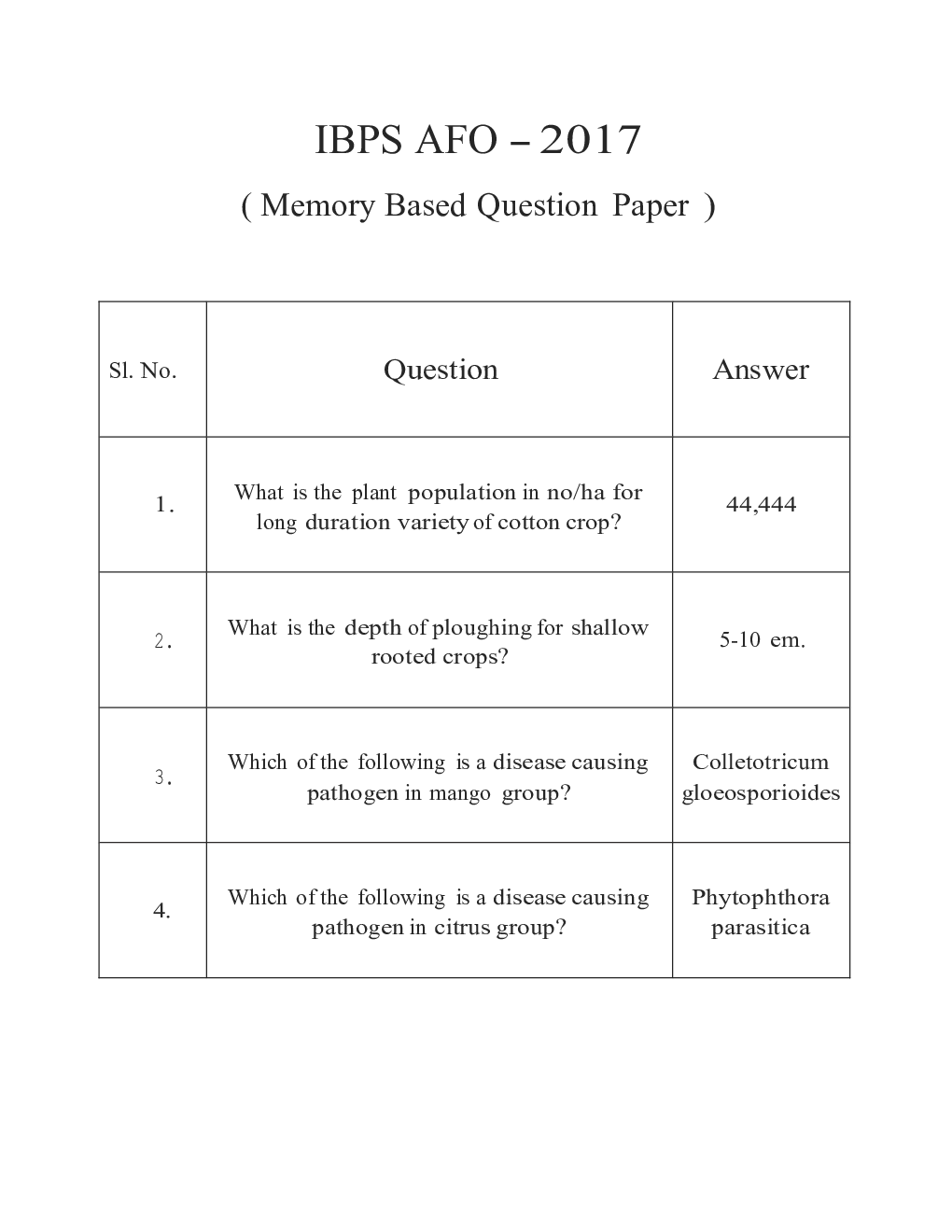 IBPS SO Mains Agriculture Officer Previous Year Question Paper-2017 With Answer - Page 2