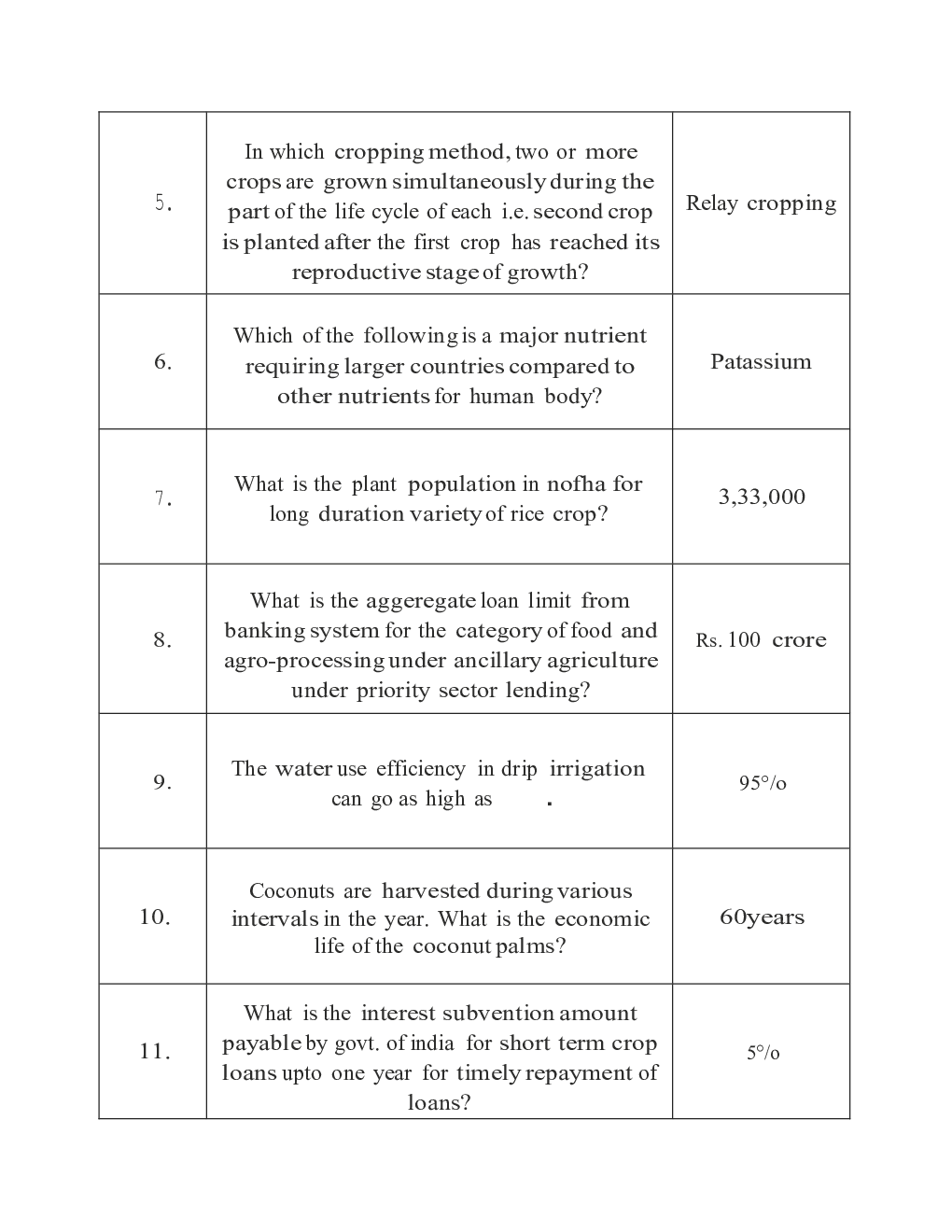 IBPS SO Mains Agriculture Officer Previous Year Question Paper-2017 With Answer - Page 3