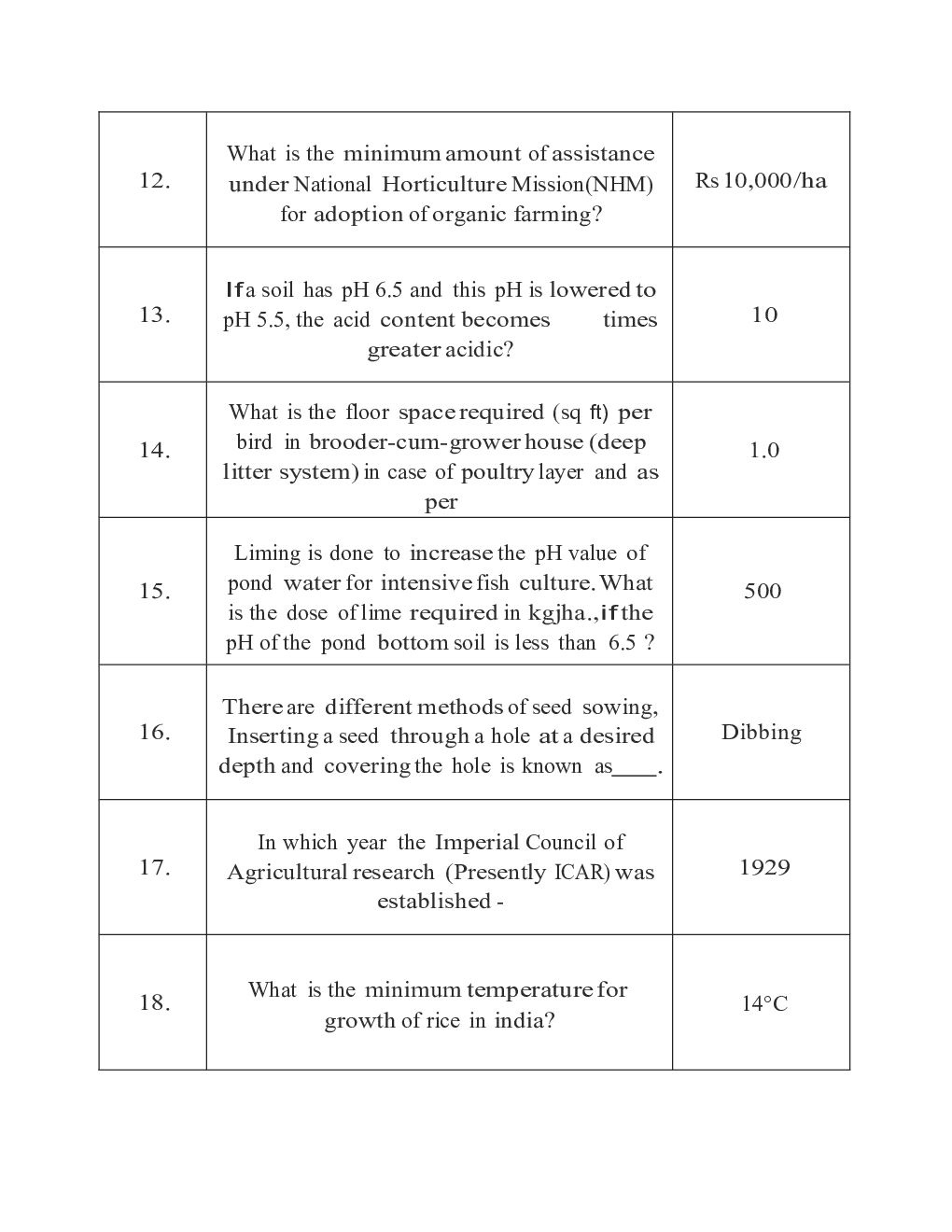 IBPS SO Mains Agriculture Officer Previous Year Question Paper-2017 With Answer - Page 4