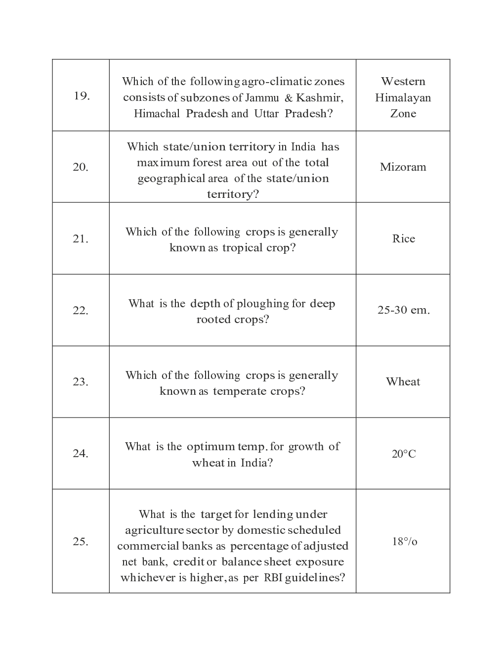 IBPS SO Mains Agriculture Officer Previous Year Question Paper-2017 With Answer - Page 5