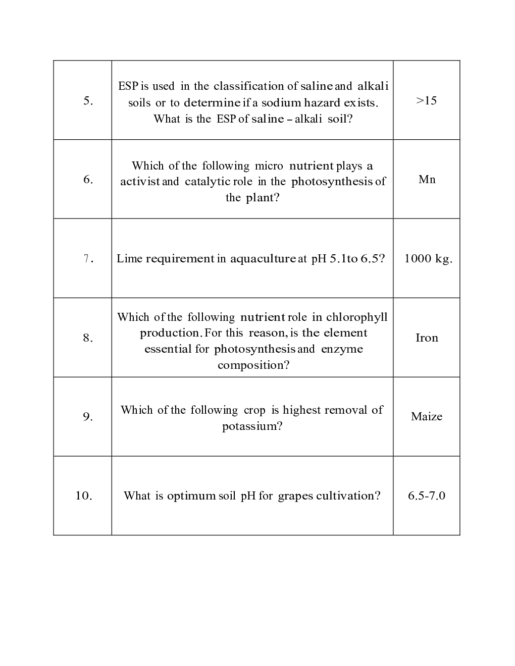 IBPS SO Mains Agriculture Officer Previous Year Question Paper-2018 With Answer - Page 3