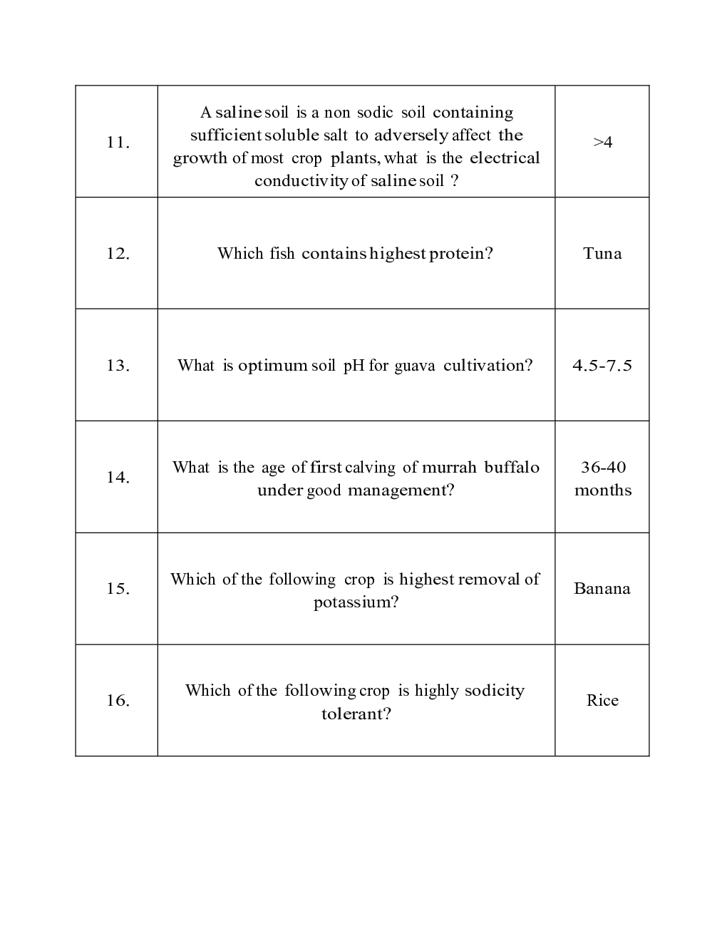 IBPS SO Mains Agriculture Officer Previous Year Question Paper-2018 With Answer - Page 4