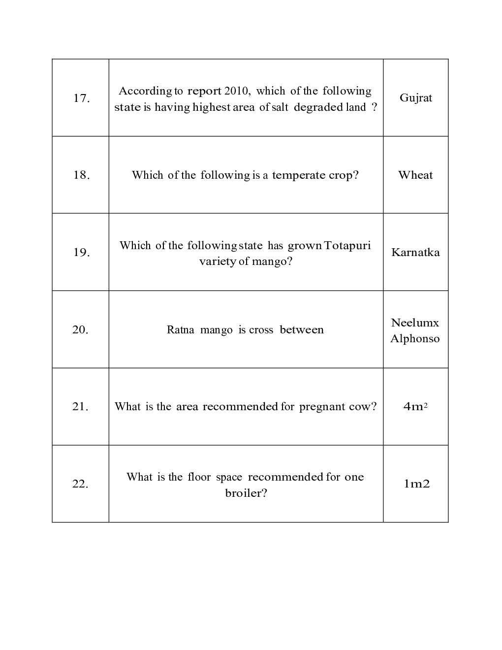 IBPS SO Mains Agriculture Officer Previous Year Question Paper-2018 With Answer - Page 5