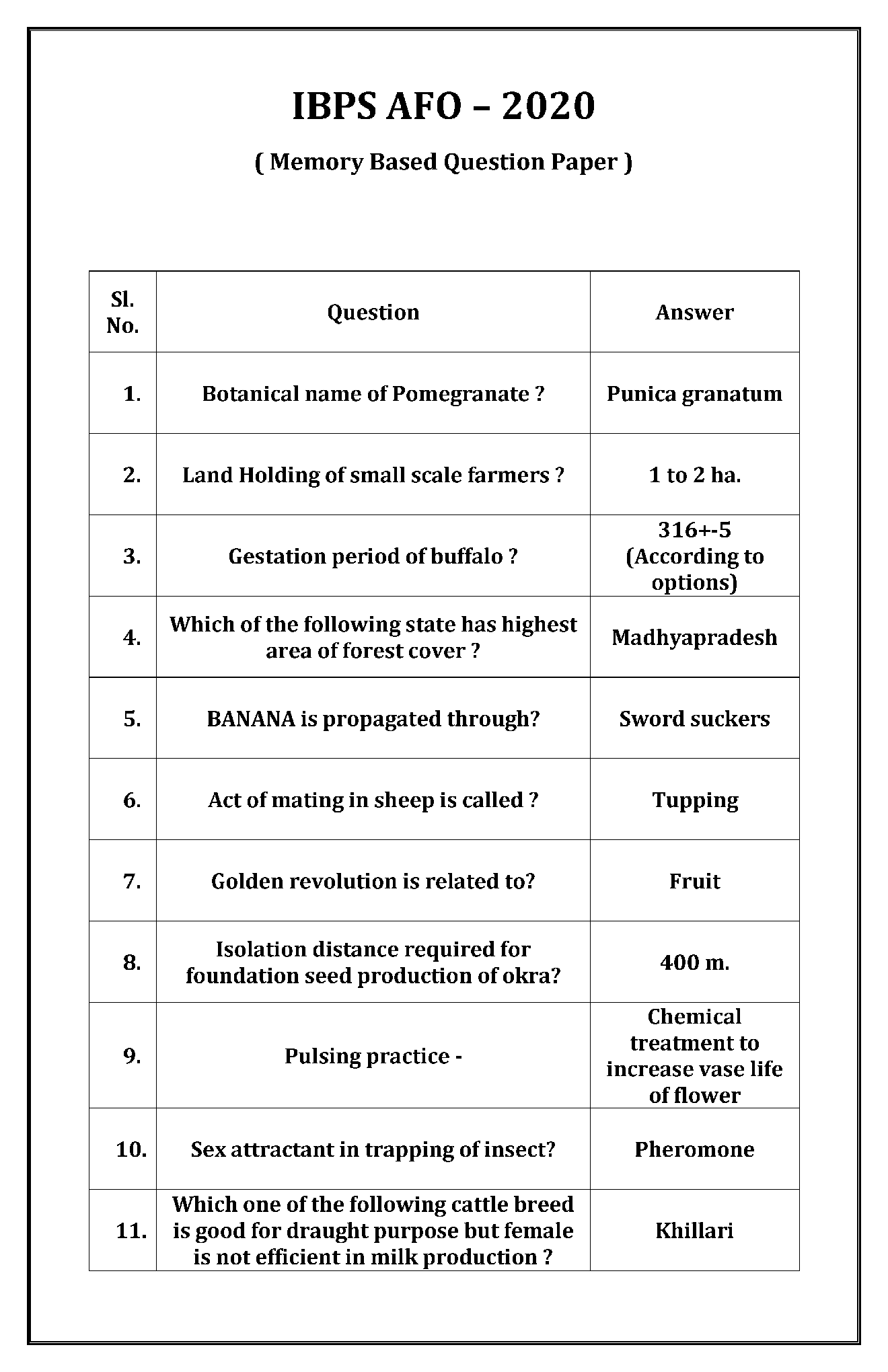 IBPS SO Mains Agriculture Officer Previous Year Question Paper-2020 With Answer - Page 2