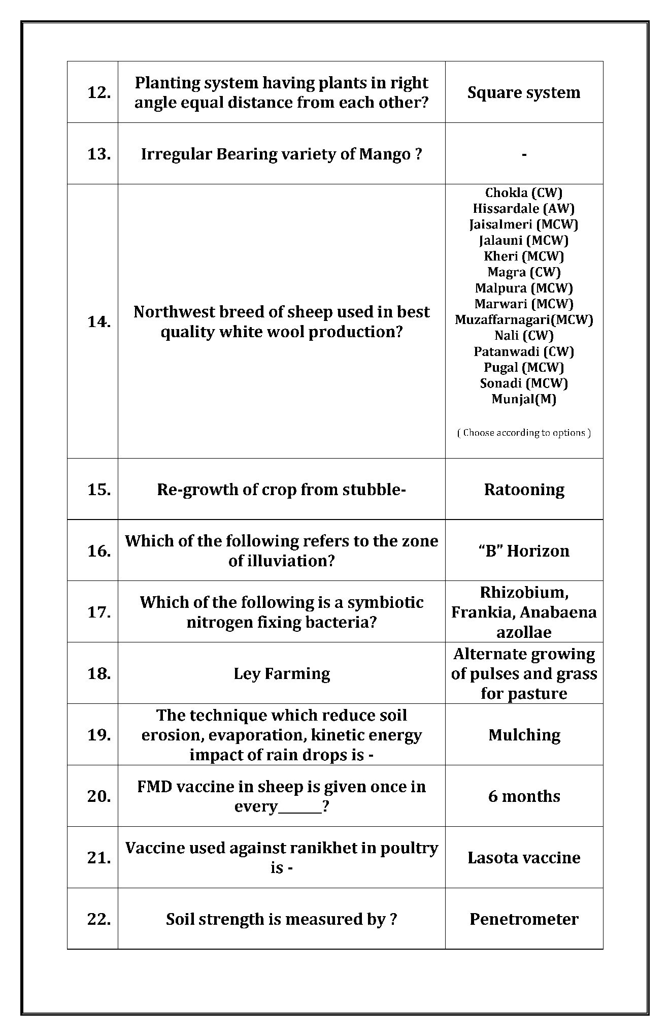 IBPS SO Mains Agriculture Officer Previous Year Question Paper-2020 With Answer - Page 3