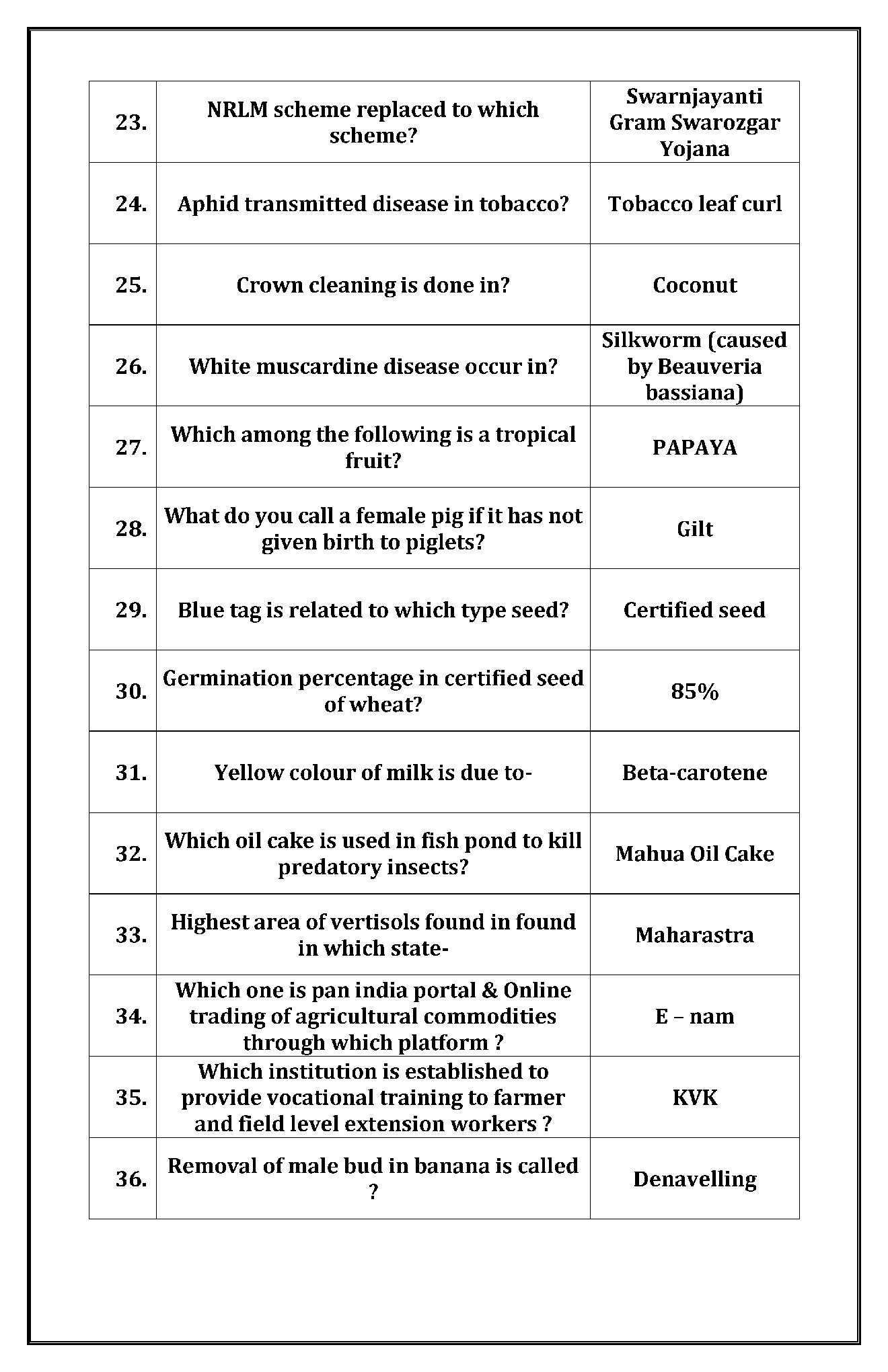 IBPS SO Mains Agriculture Officer Previous Year Question Paper-2020 With Answer - Page 4