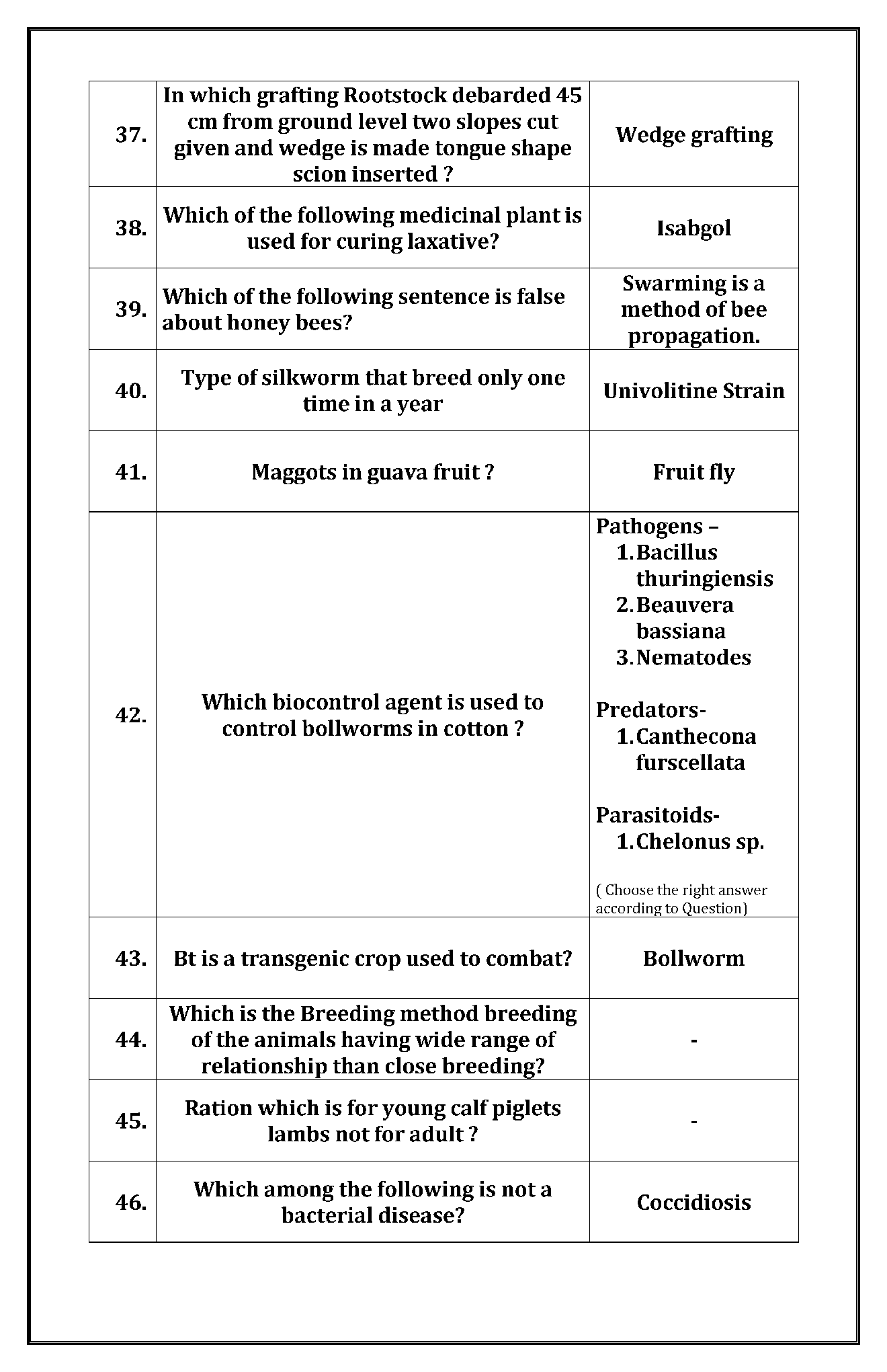 IBPS SO Mains Agriculture Officer Previous Year Question Paper-2020 With Answer - Page 5