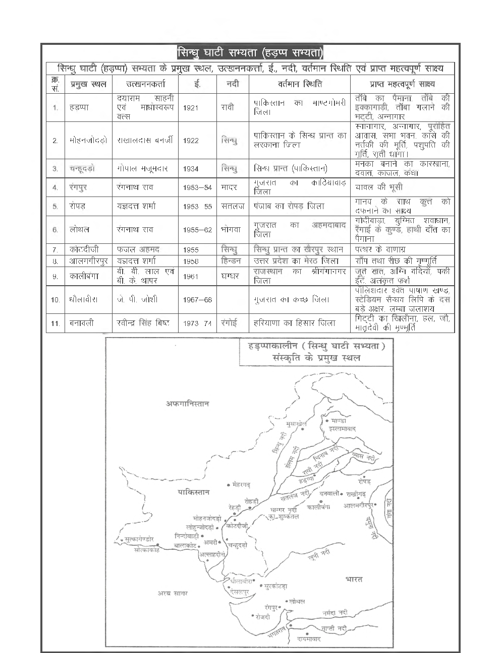 UPSSSC-PET Study Material in Hindi  Bhartiya Itihas  - Page 3