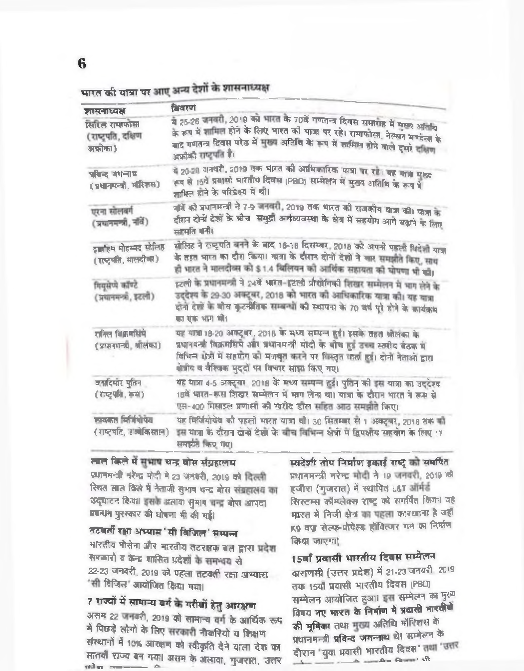 UPSSSC-PET Study Material in Hindi GK Aur Current Affairs in Hindi - Page 5