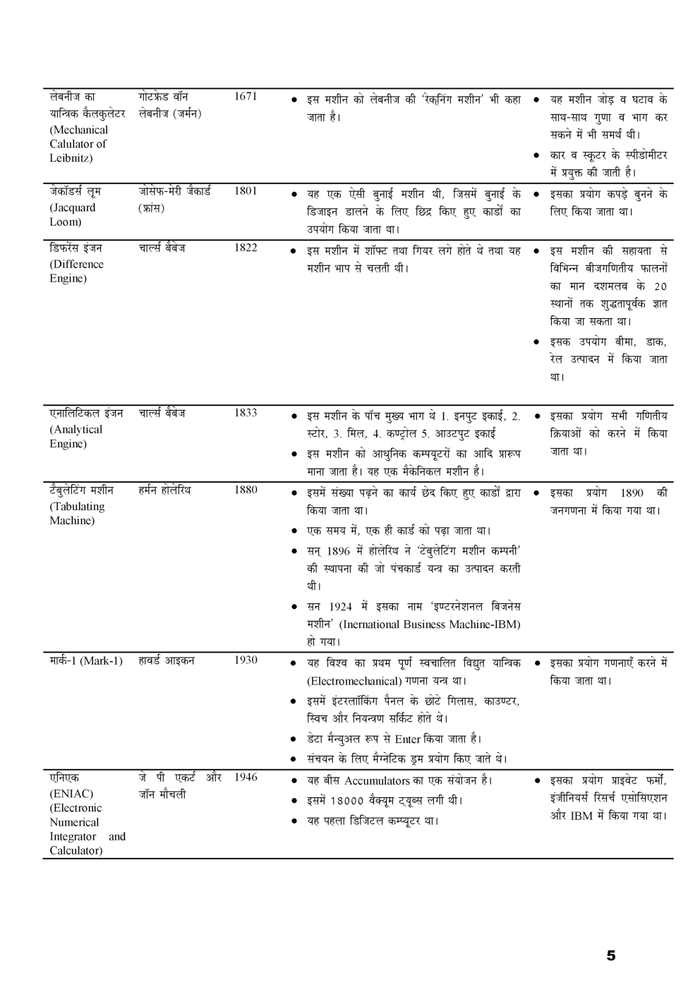 बेसिक कंप्यूटर UPSSSC लेखपाल एवं अन्य सभी प्रतियोगिता परीक्षाओ के लिए - Page 5