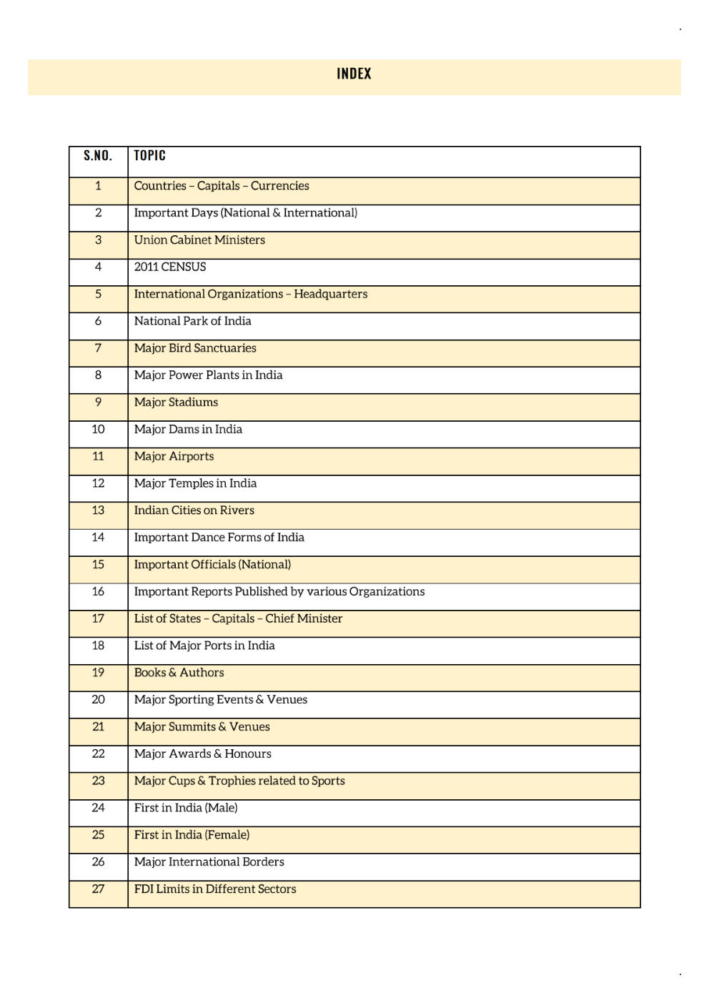 Handbook of Static General Knowledge Book - Page 3