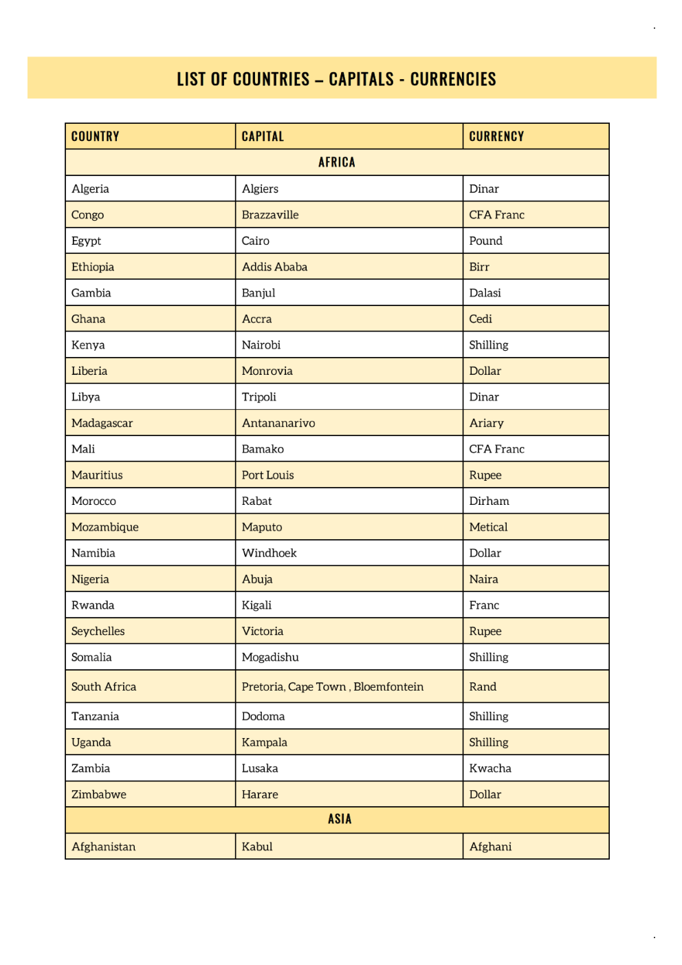 Handbook of Static General Knowledge Book - Page 4