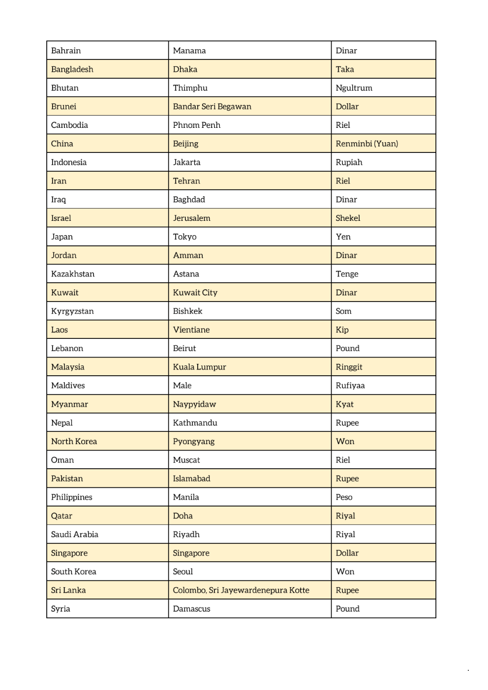 Handbook of Static General Knowledge Book - Page 5