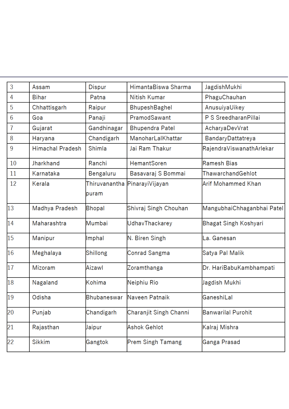 Complete Static GK Notes for All Competitive Exams - Page 4