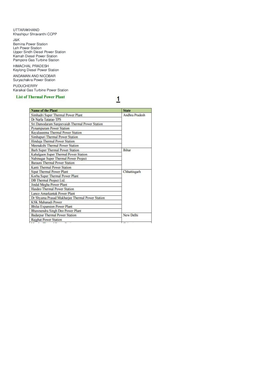 Static General Knowledge Capsule - Page 5