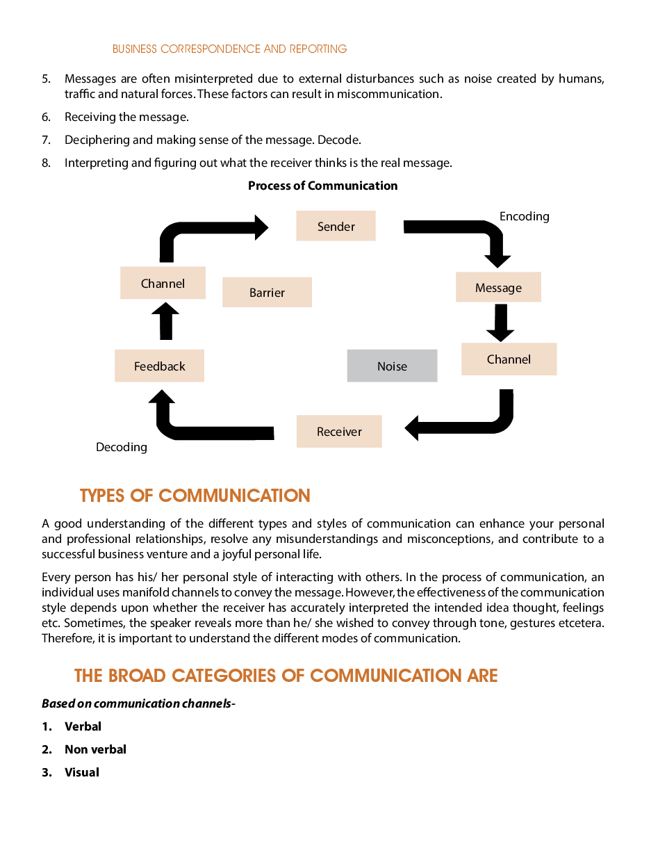 CA Foundation Study Material Paper-2 Business Laws And Business Correspodence And Reporting - Page 5
