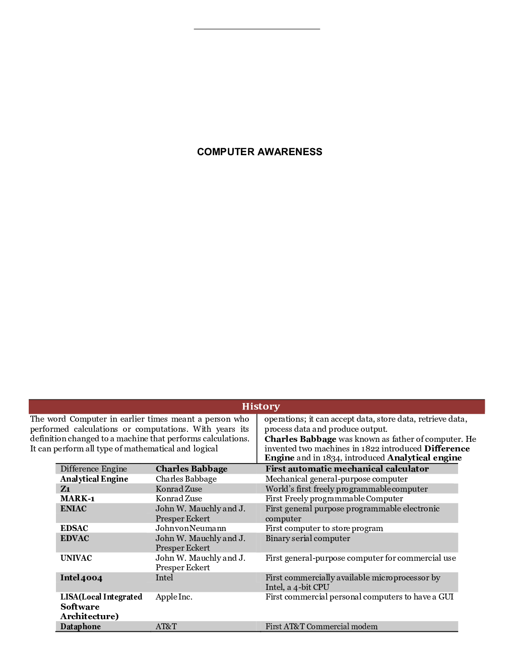 Computer Awareness Notes - Competitive Exam Preparation - Page 2
