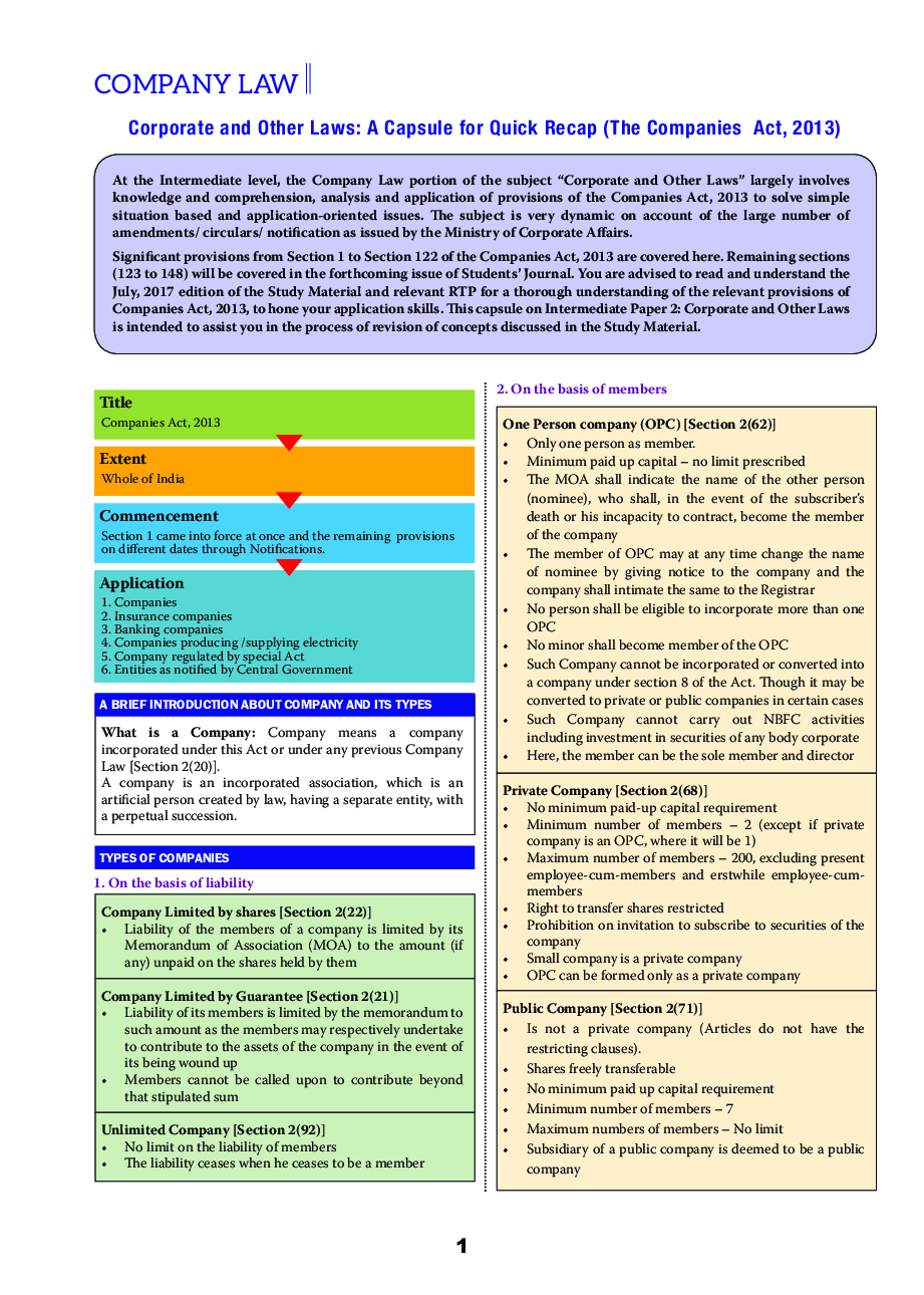 CA Intermediate Topic Wise Study Notes For All Papers - Page 2
