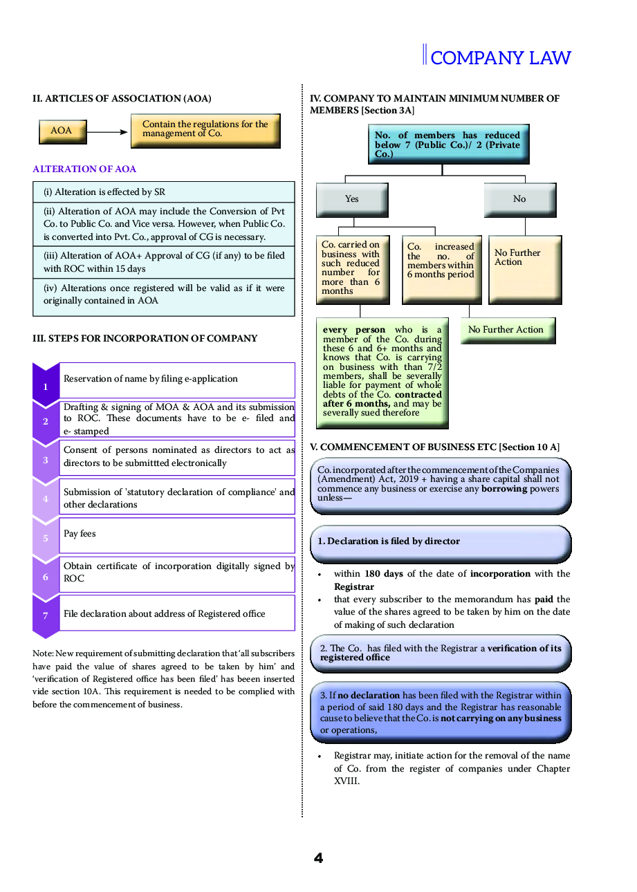 CA Intermediate Topic Wise Study Notes For All Papers - Page 5