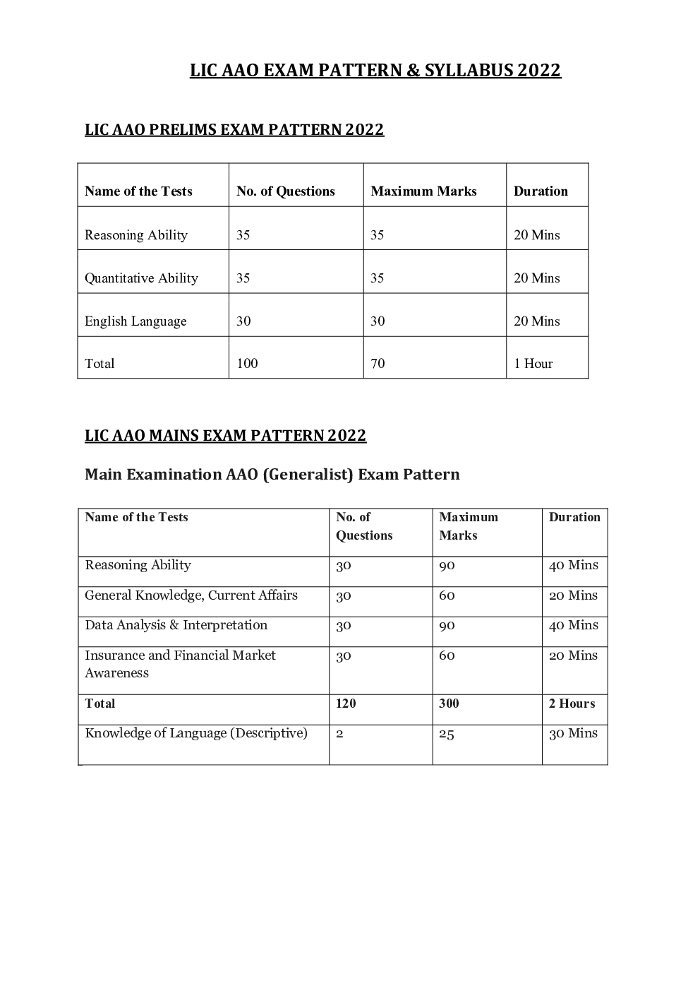 LIC AAO Syllabus 2022 - Page 2