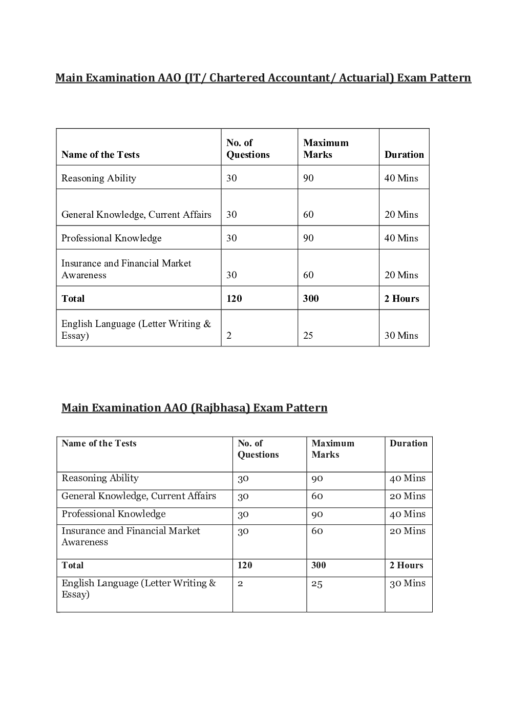 LIC AAO Syllabus 2022 - Page 3