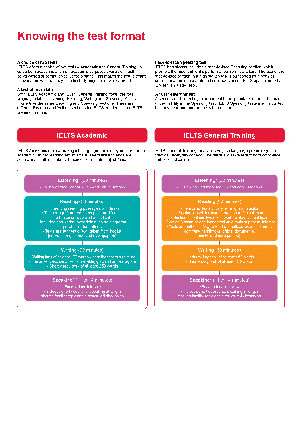 IELTS Guide For All Topics - Page 5