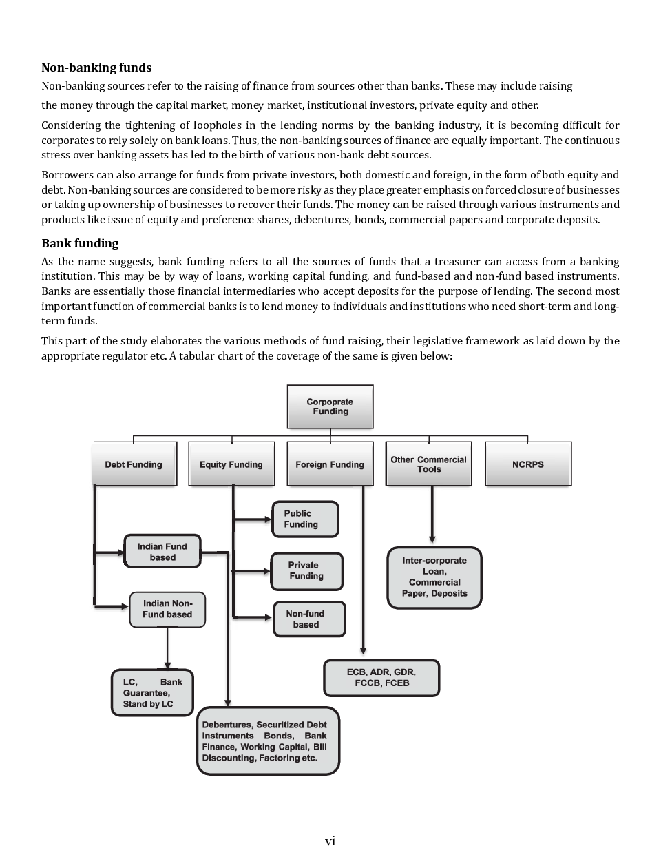 CS Professional Study Material Paper-7 Corporate Funding & Listings - Page 4