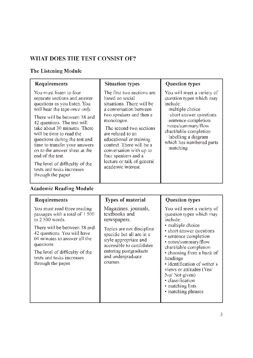 IELTS Practice Test For All Papers - Page 4
