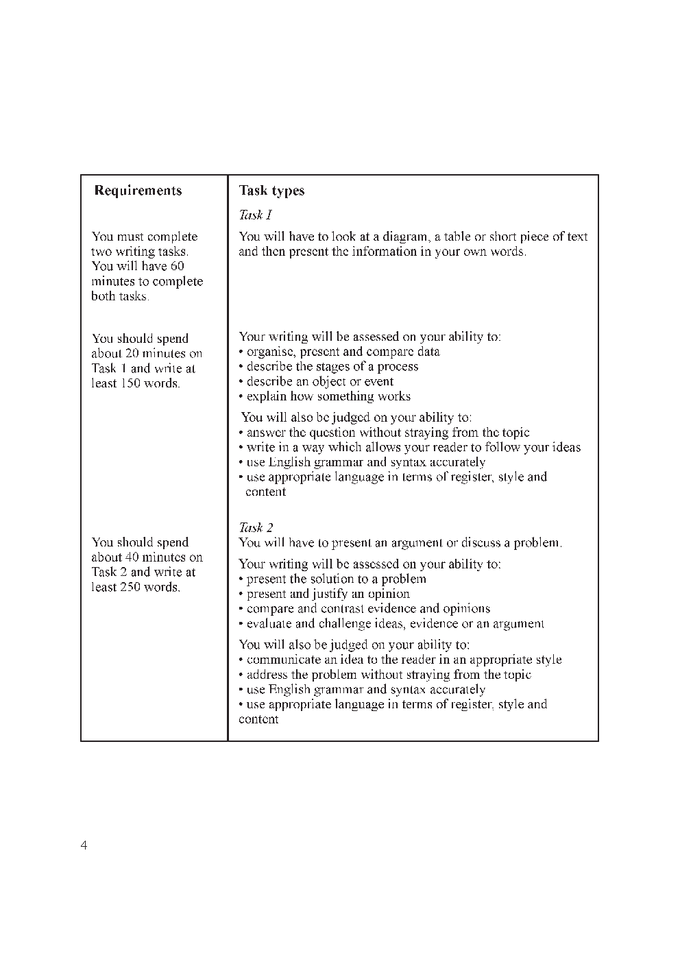 IELTS Practice Test For All Papers - Page 5