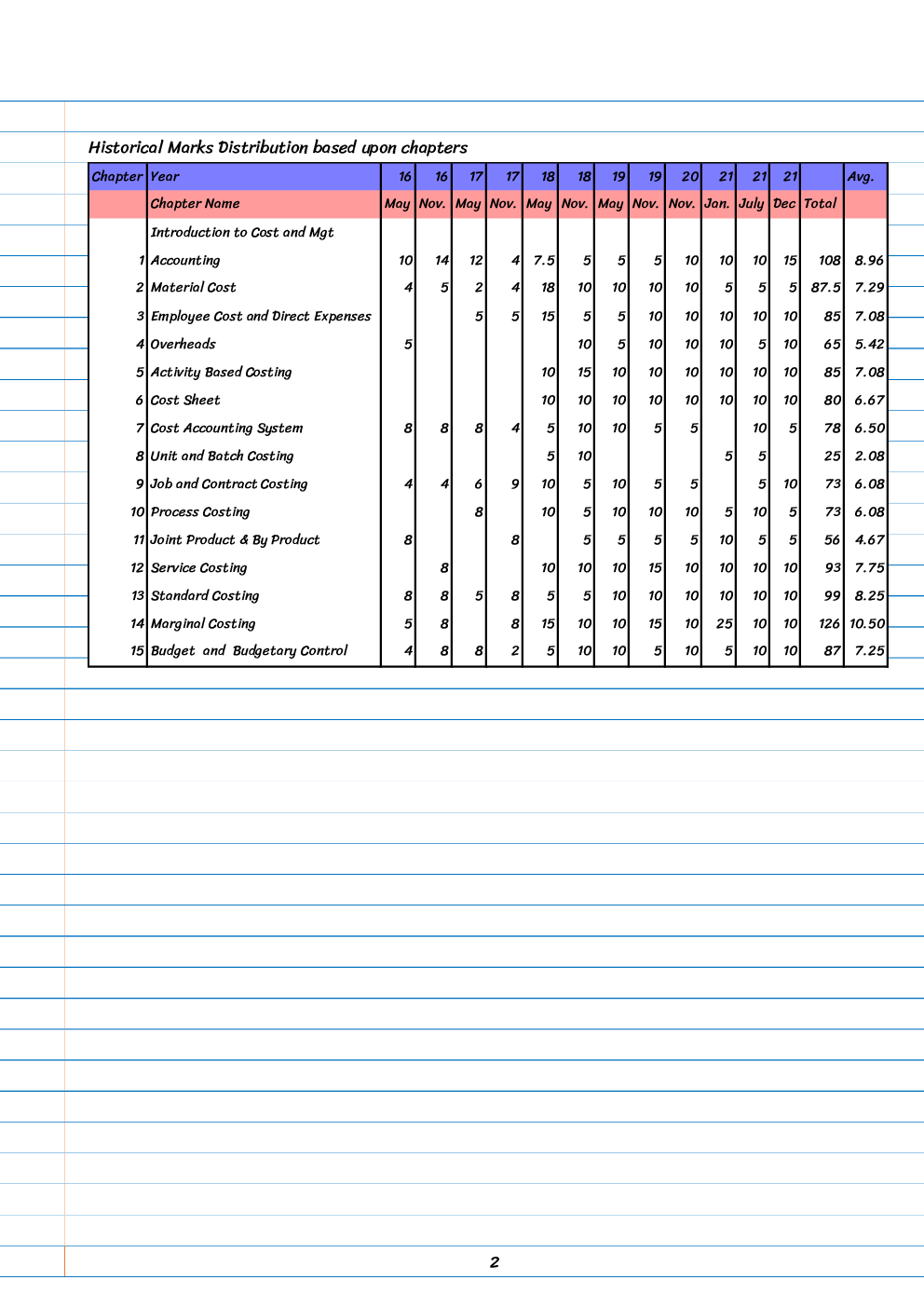 CA Inter Cost and Management Accounting Scanner Notes - Page 3