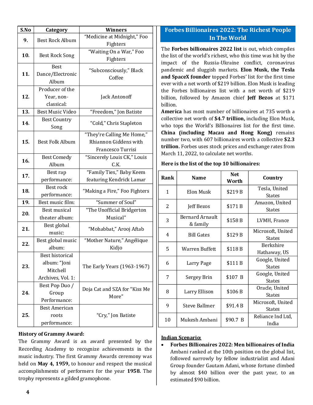 GK  & Current Affairs April 2022 - Page 4