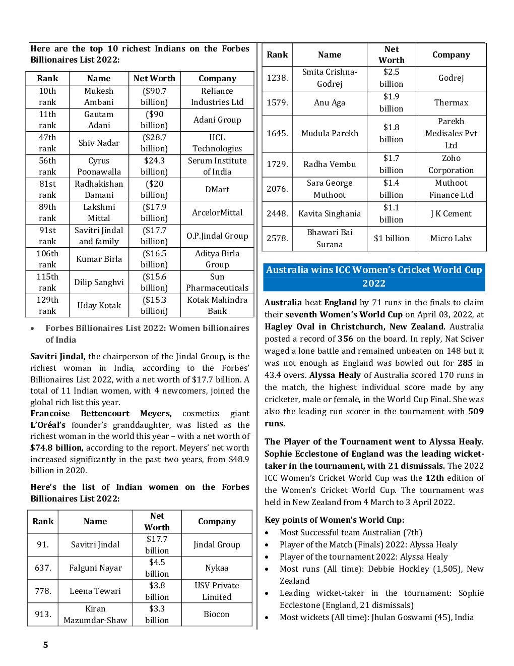 GK  & Current Affairs April 2022 - Page 5