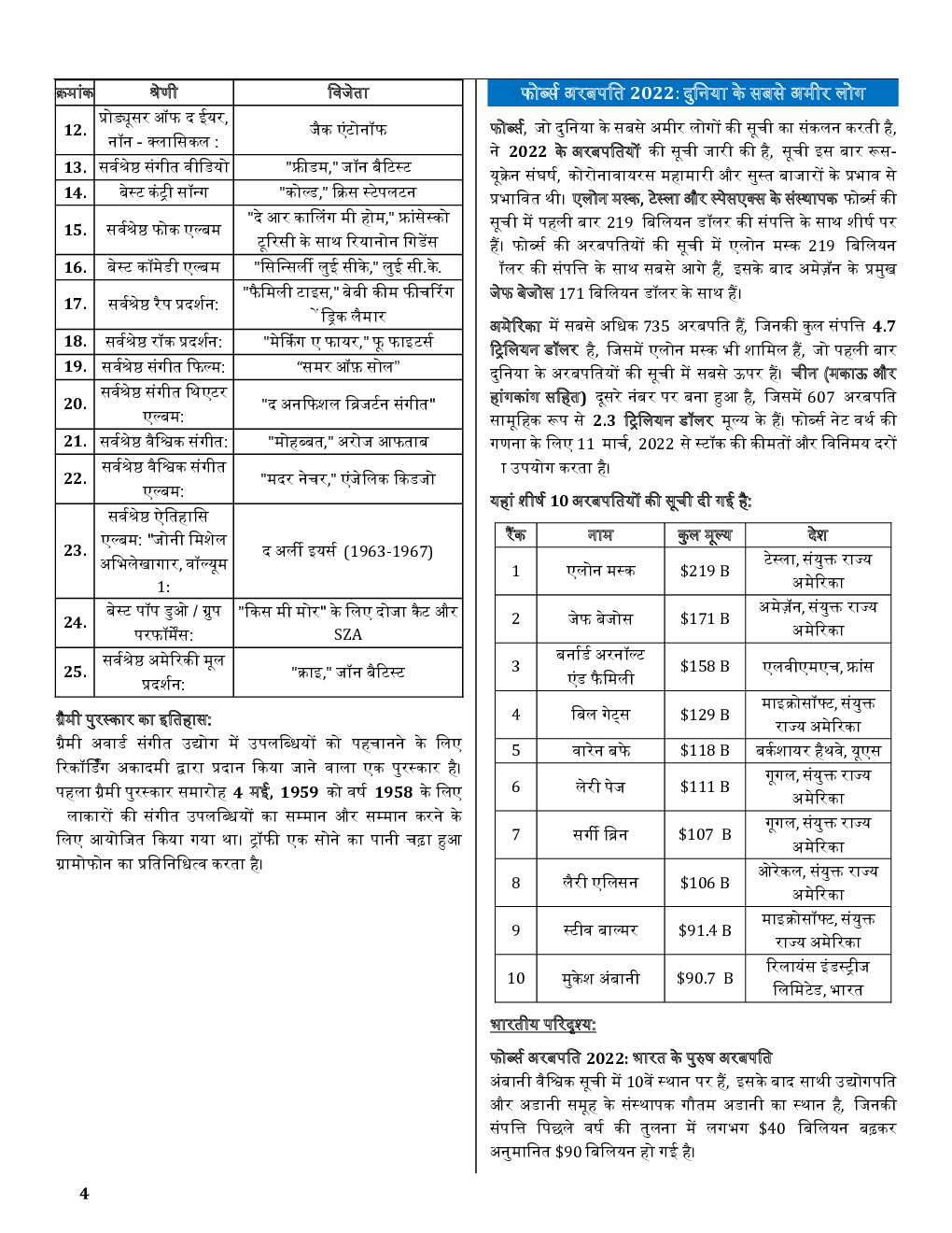 GK  & Current Affairs April 2022 In Hindi - Page 4